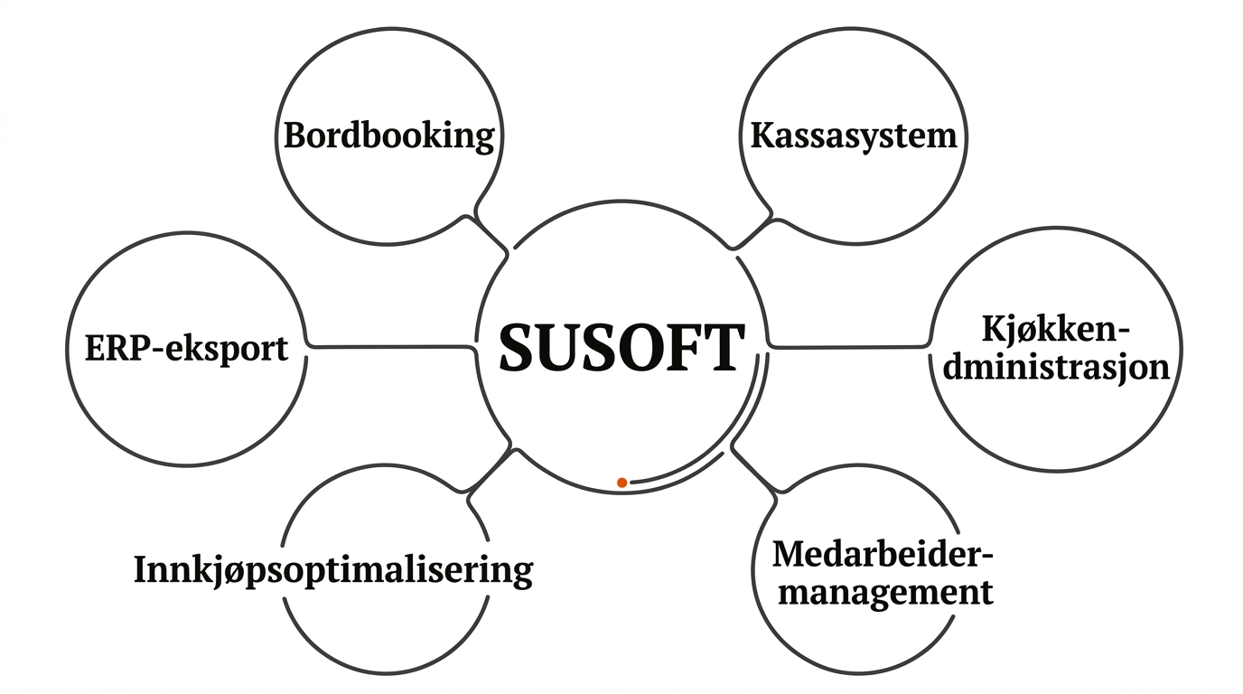 NordiaPos_Restaurant_Susoft_08