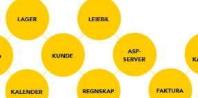 HeliosAuto_Programmer_Utsnitt